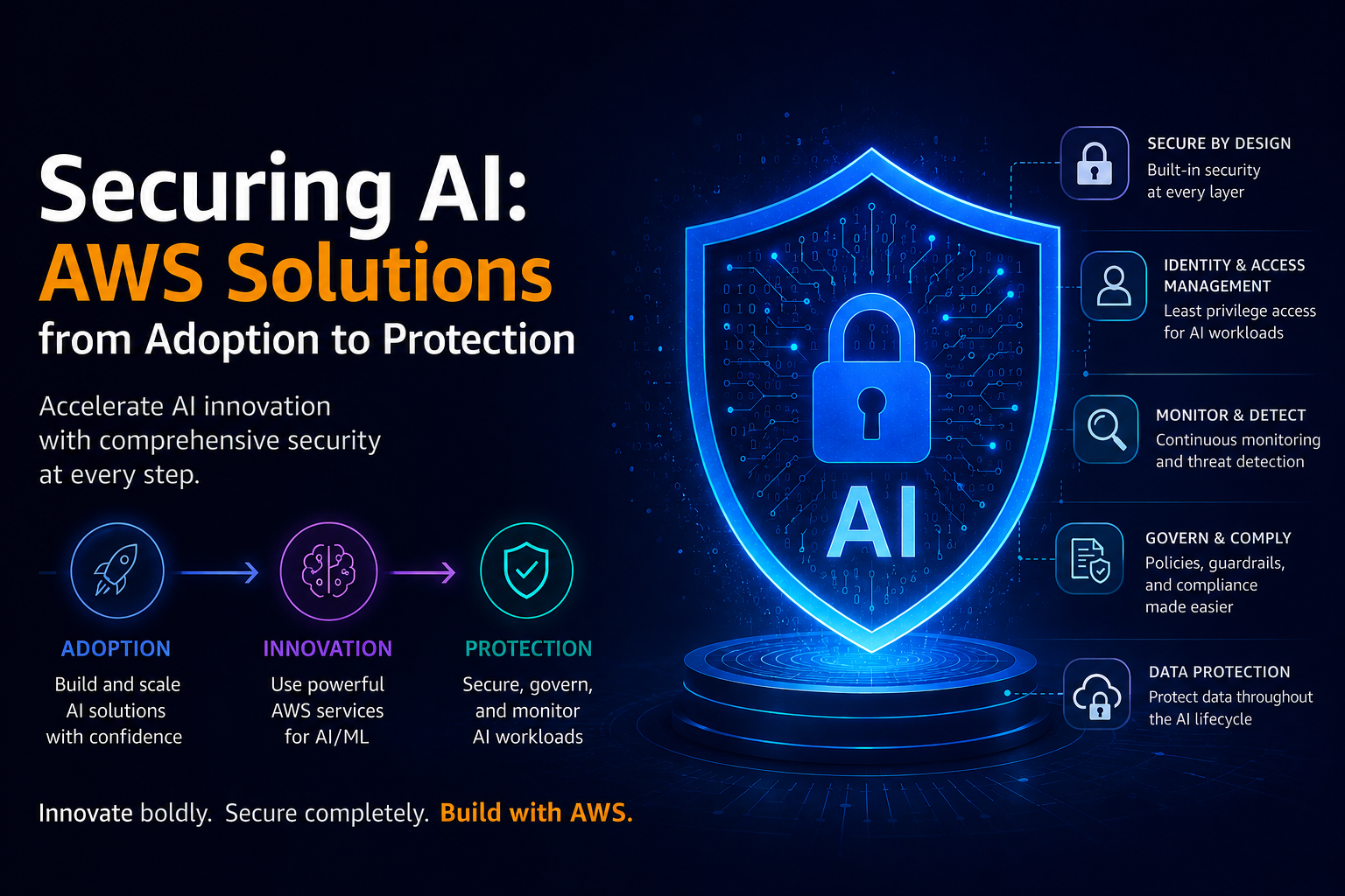 Securing AI: AWS Solutions from Adoption to Protection